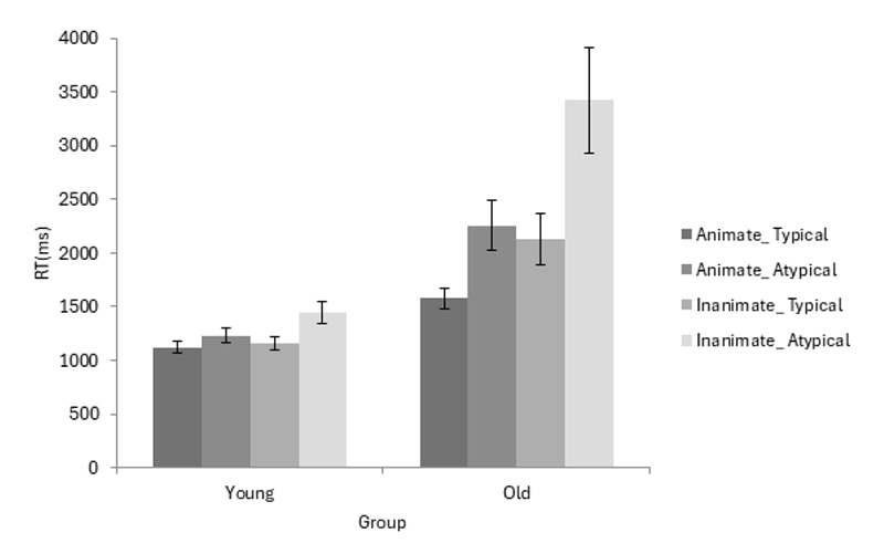 Figure 2. Figure 2.