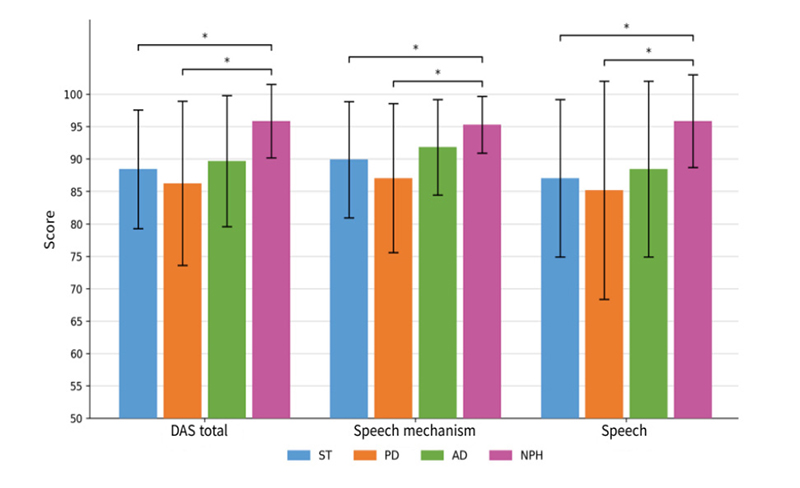 Figure 1. Figure 1.