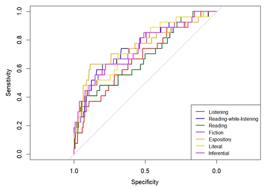 Figure 1. Figure 1.