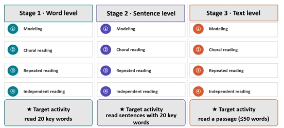 Figure 1. Figure 1.