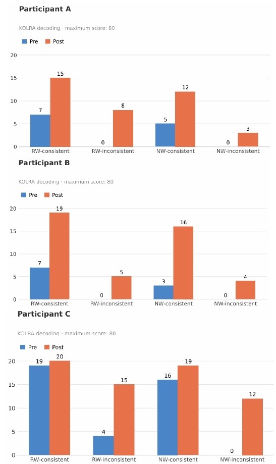 Figure 2. Figure 2.