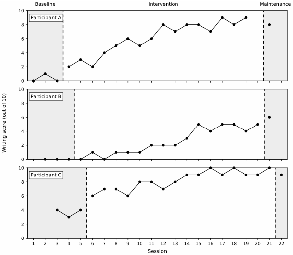 Figure 3. Figure 3.