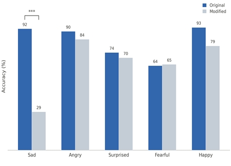 Figure 1. Figure 1.